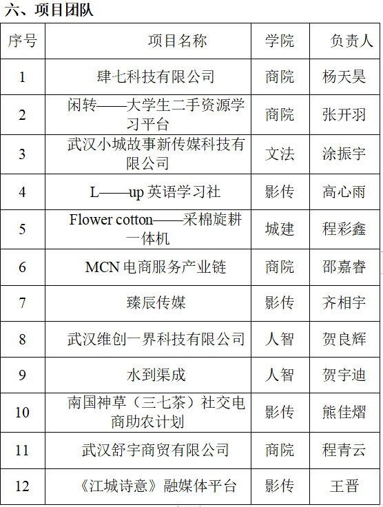 关于举办2022—2023学年best365英国体育在线大学生创业项目入驻评审会的通知(图1)